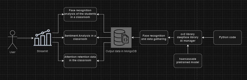 EduVision – screenshot 3