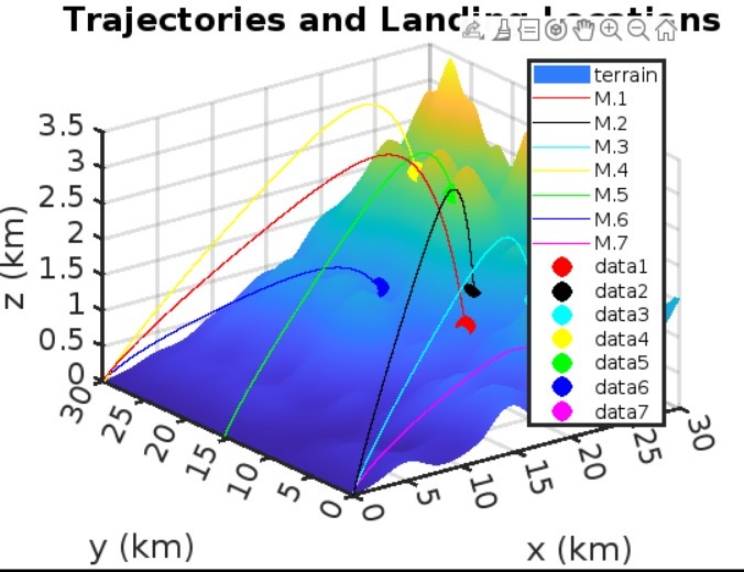 Missile Trajectory and Impact Simulation Game – screenshot 2
