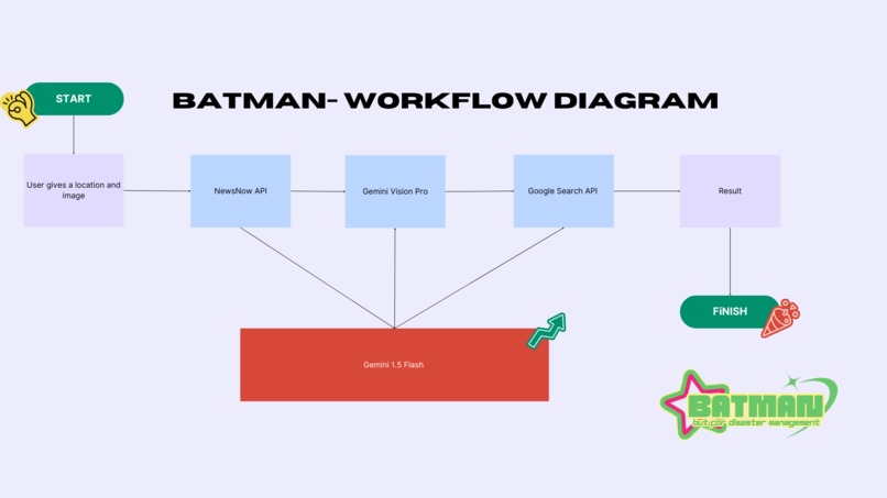 Batman – screenshot 4