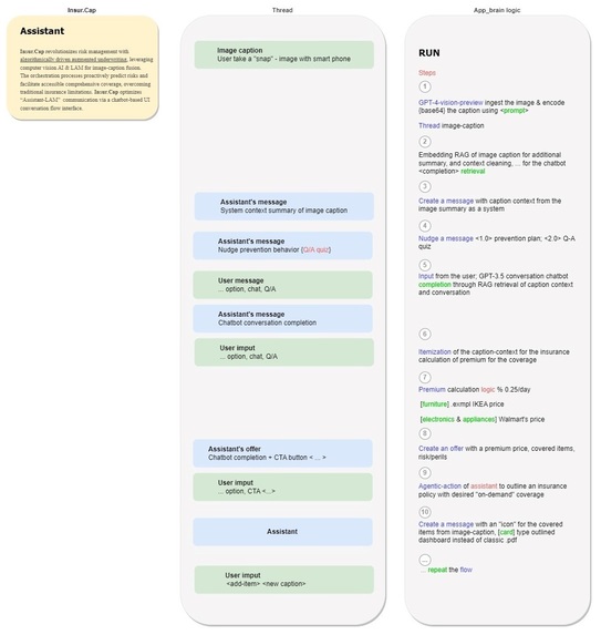 Insur.Cap – screenshot 1