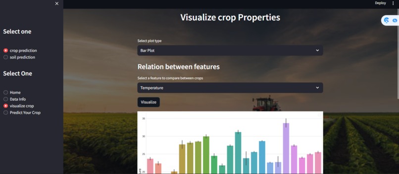 IntelliFarmTech-A Smart Farming with AI – screenshot 2