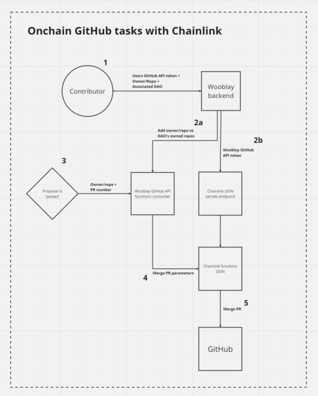 GitHub Tasks – screenshot 1