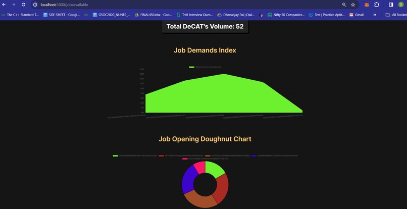 DeCAT: Decentralized Certification Authority – screenshot 7