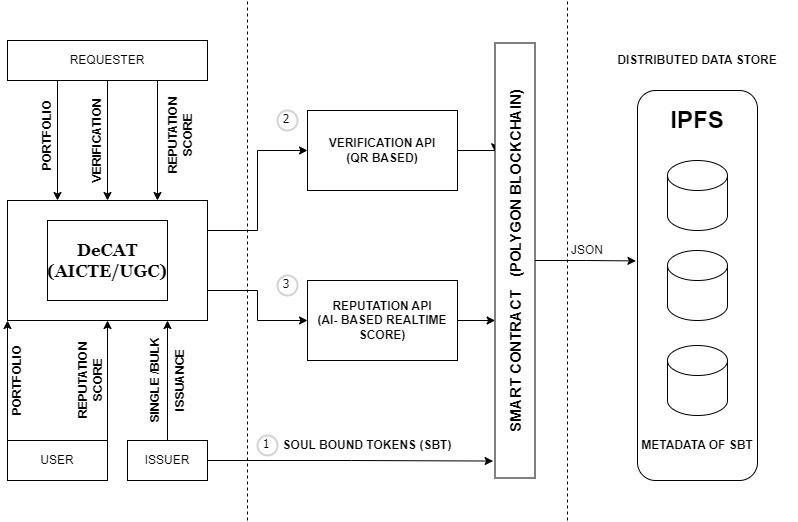 DeCAT: Decentralized Certification Authority – screenshot 9