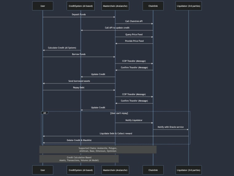 BuckyFinance – screenshot 1