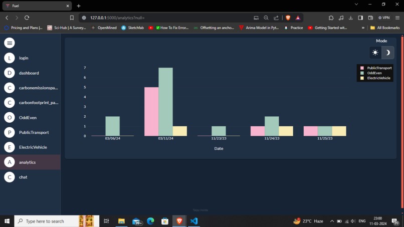 FuelFree – screenshot 1