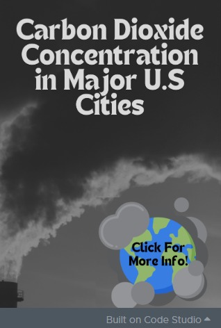 The Concern of Rising Carbon Dioxide Concentrations – screenshot 1