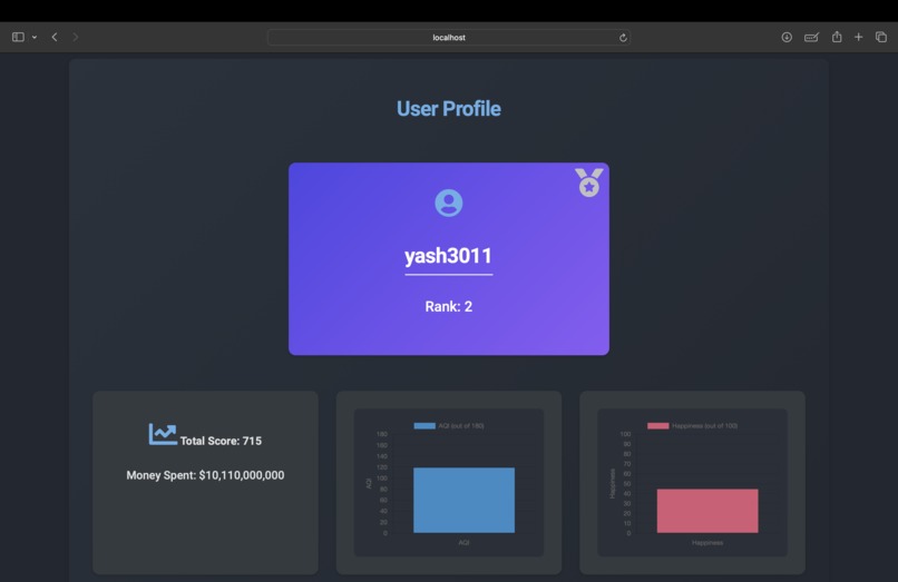 Green Globe – screenshot 9