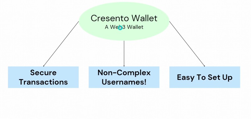 Cresento Wallet – screenshot 7