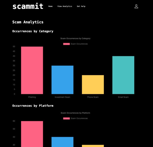 skadoosh – screenshot 5
