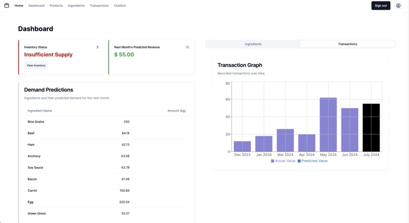 SupplySmart (by 75% NUS) – screenshot 4