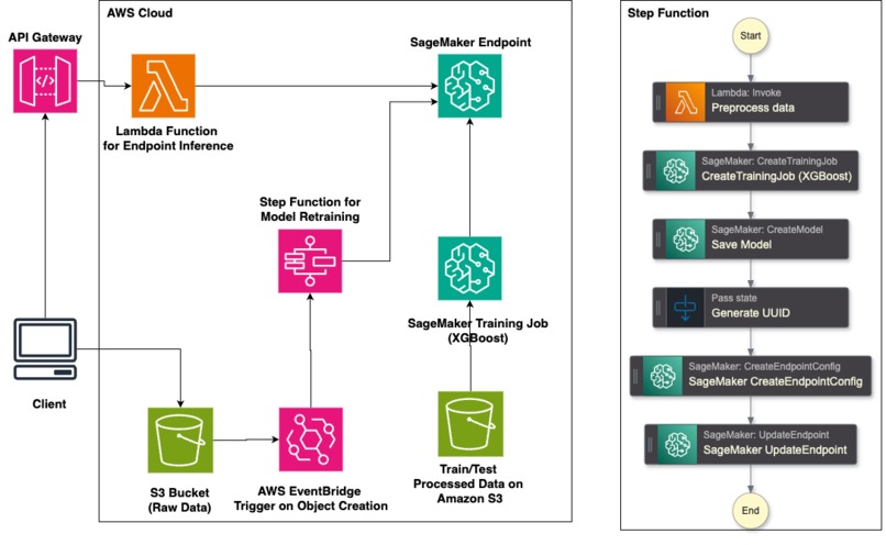 BHQ Bros – screenshot 2
