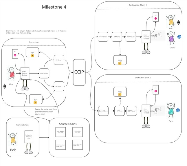 Smart Disperse – screenshot 3