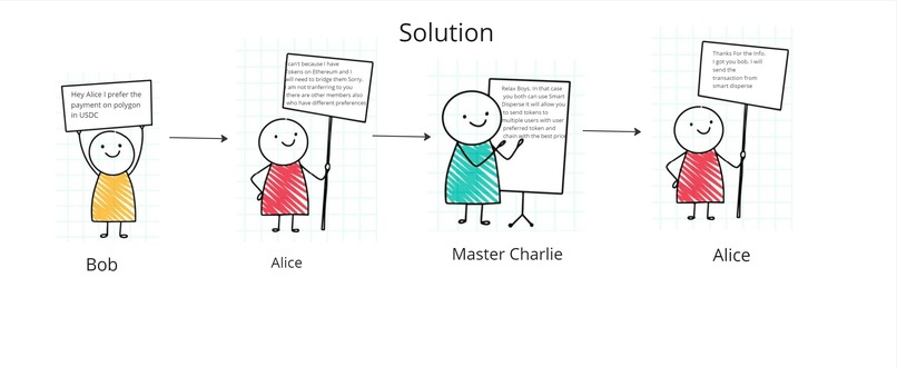 Smart Disperse – screenshot 2