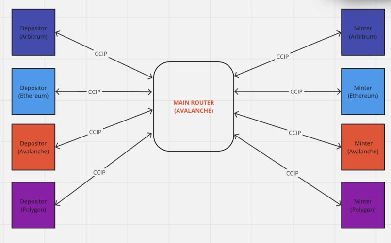 BuckyFinance – screenshot 2