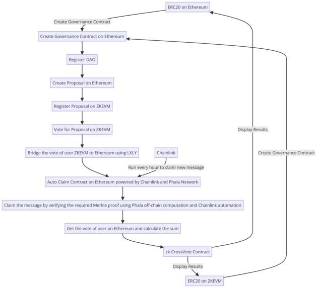 zk-CrossVote – screenshot 1
