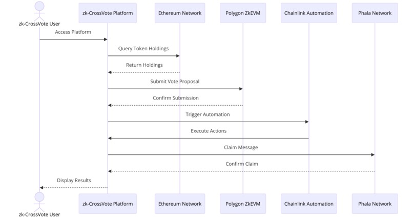 zk-CrossVote – screenshot 2