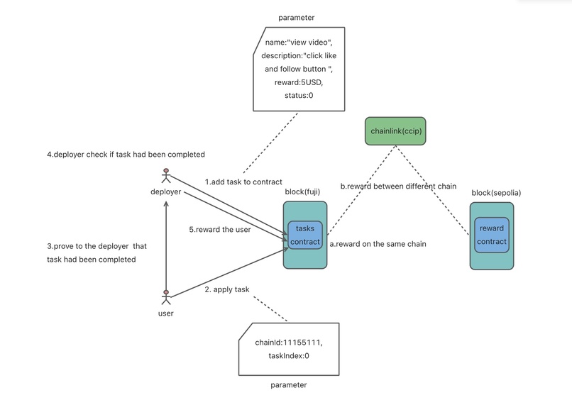 do-for-reward – screenshot 1
