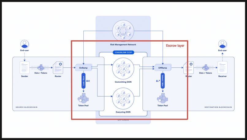 CCIP MintFlow – screenshot 1