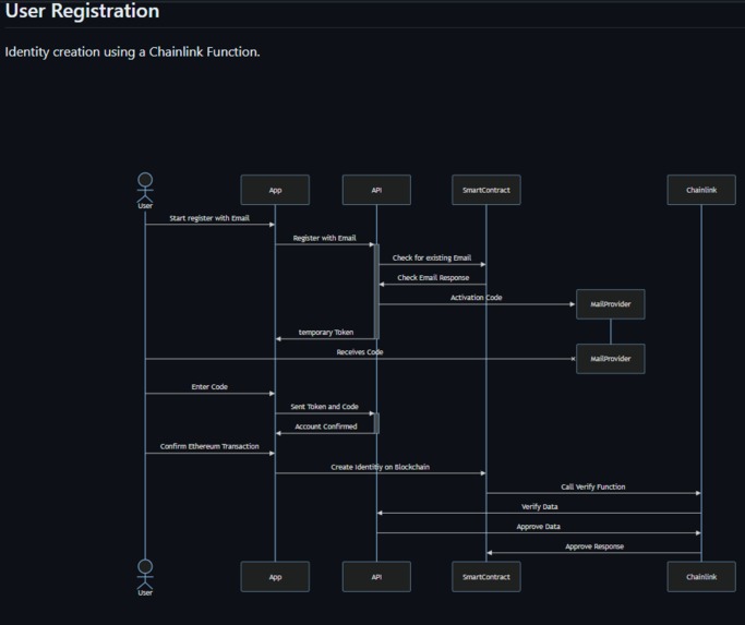 SANCTUM LINK – screenshot 4