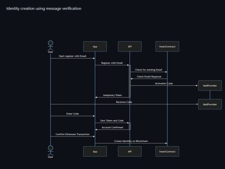 SANCTUM LINK – screenshot 5
