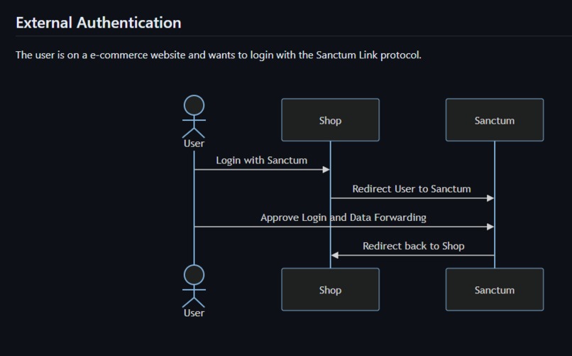 SANCTUM LINK – screenshot 6