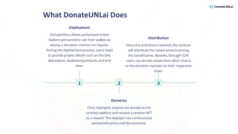 DonateUNLai – screenshot 3