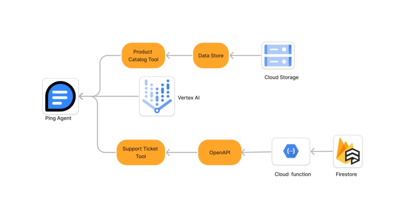 PingAI – screenshot 1