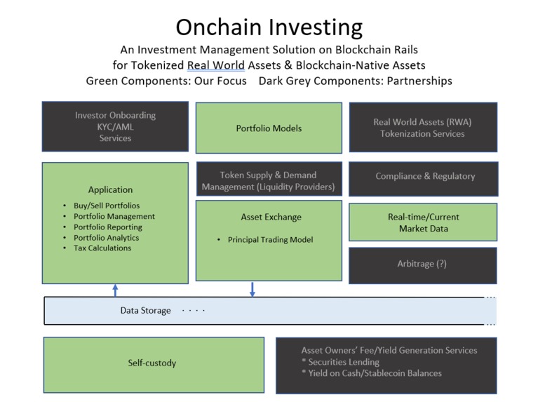 Onchain Investing – screenshot 5