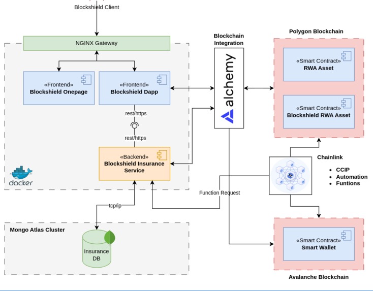 Blockshield – screenshot 4