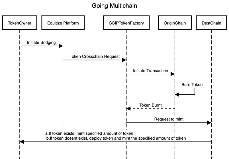 Equitize – screenshot 5