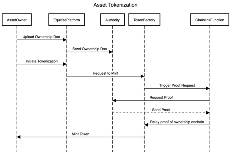 Equitize – screenshot 3