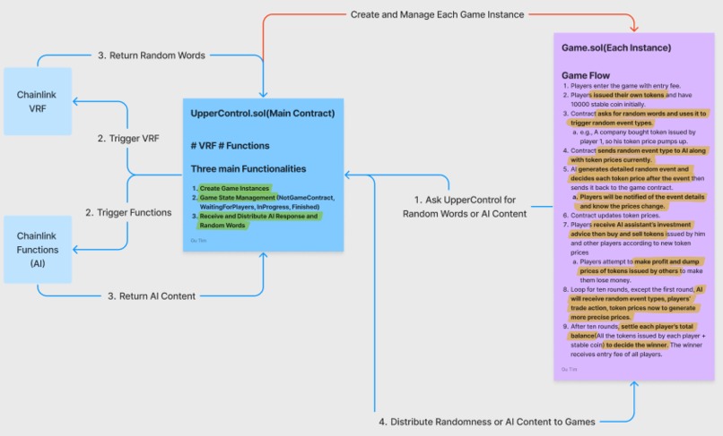 CryptoClash: Strategic Battles for Market Dominance – screenshot 2