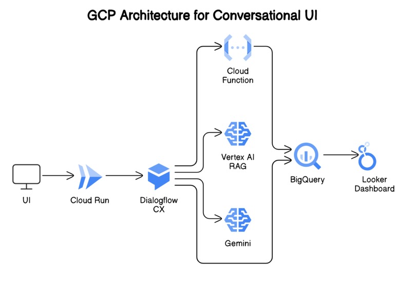 Banky: Your AI-Powered Banking Assistant – screenshot 1