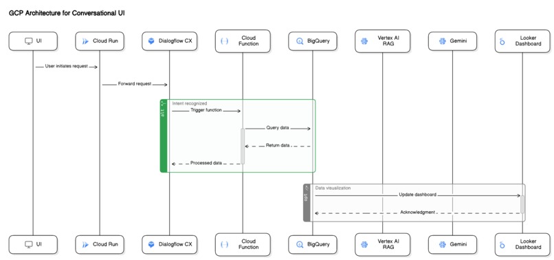 Banky: Your AI-Powered Banking Assistant – screenshot 2