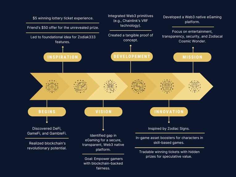 Zodiak333 – screenshot 3