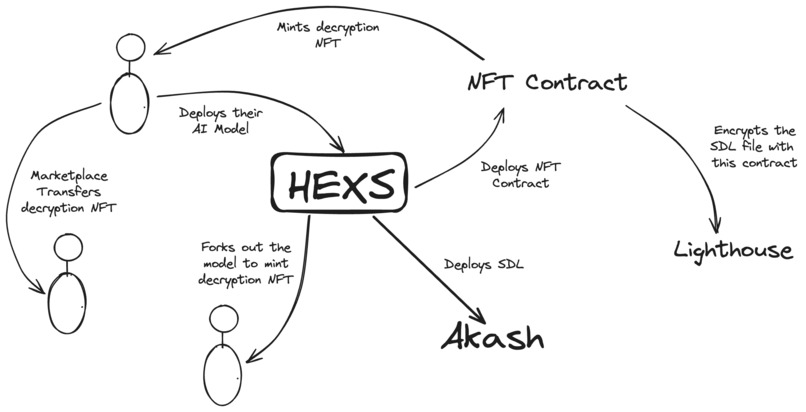 Hexs – screenshot 1