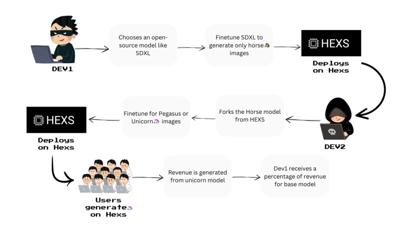 Hexs – screenshot 2