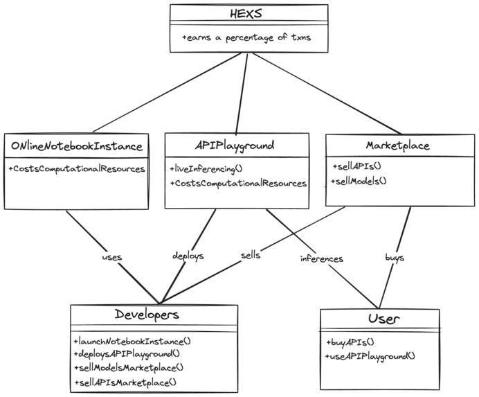 Hexs – screenshot 3