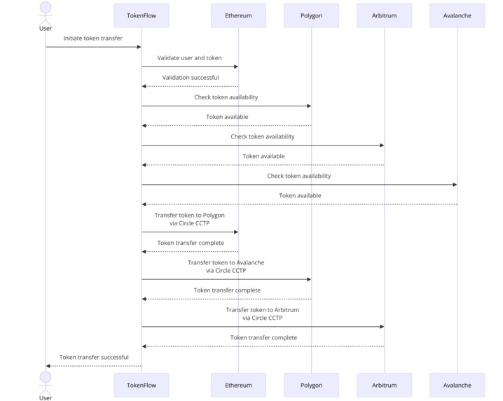 Bridge-TokenFlow – screenshot 1