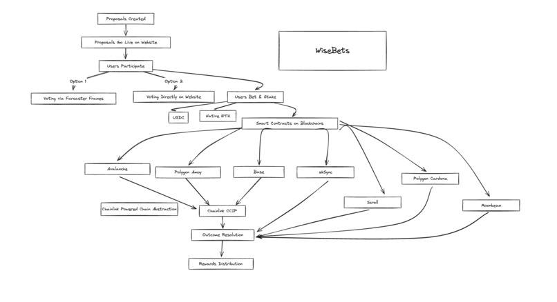 WiseBets  – screenshot 5