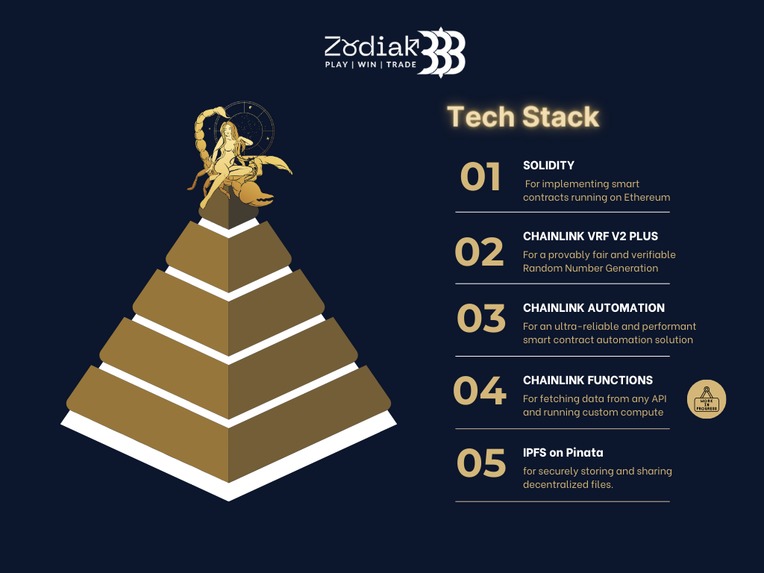 Zodiak333 – screenshot 6