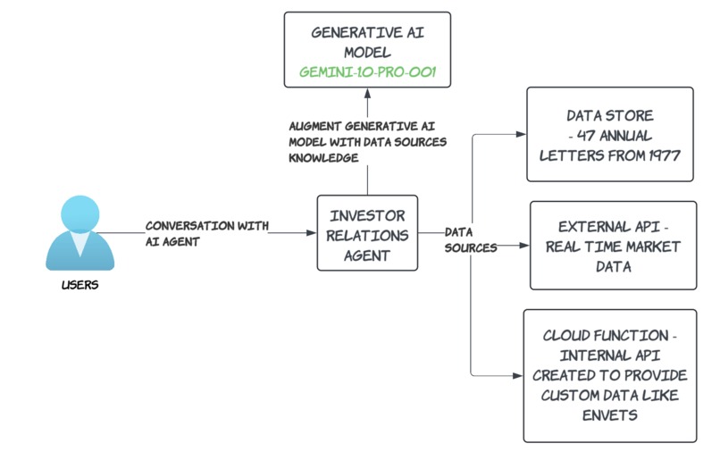 InvestorMegamind.AI – screenshot 1