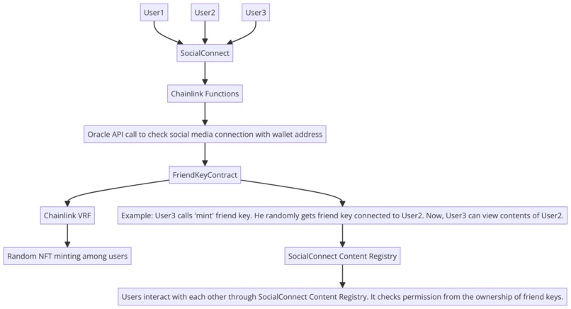 SocialConnect – screenshot 1