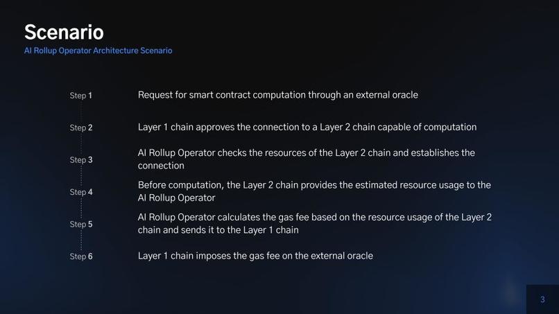 DONO Layer Architecture  – screenshot 2