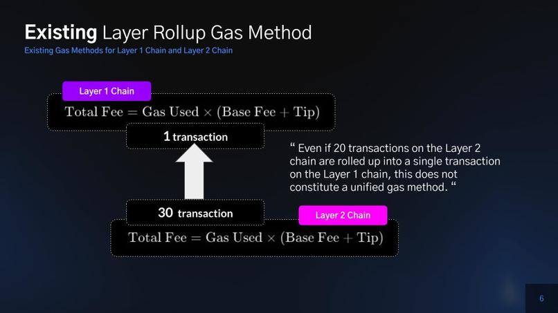 DONO Layer Architecture  – screenshot 5