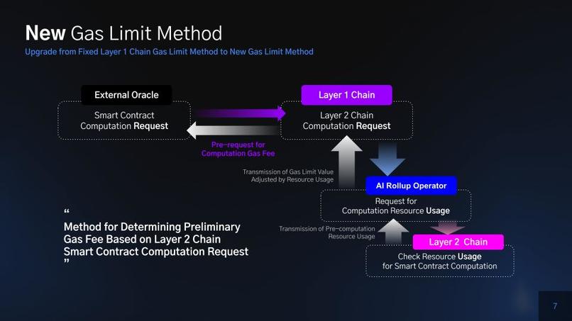 DONO Layer Architecture  – screenshot 6