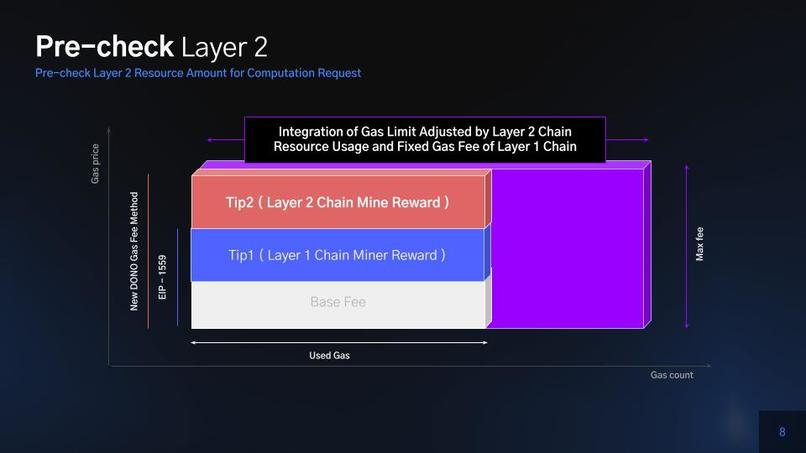 DONO Layer Architecture  – screenshot 7