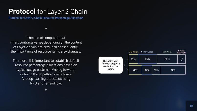 DONO Layer Architecture  – screenshot 9