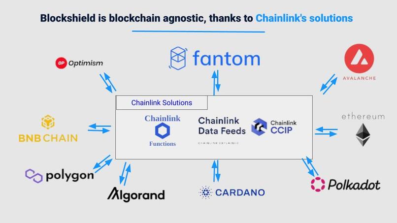 Blockshield – screenshot 6